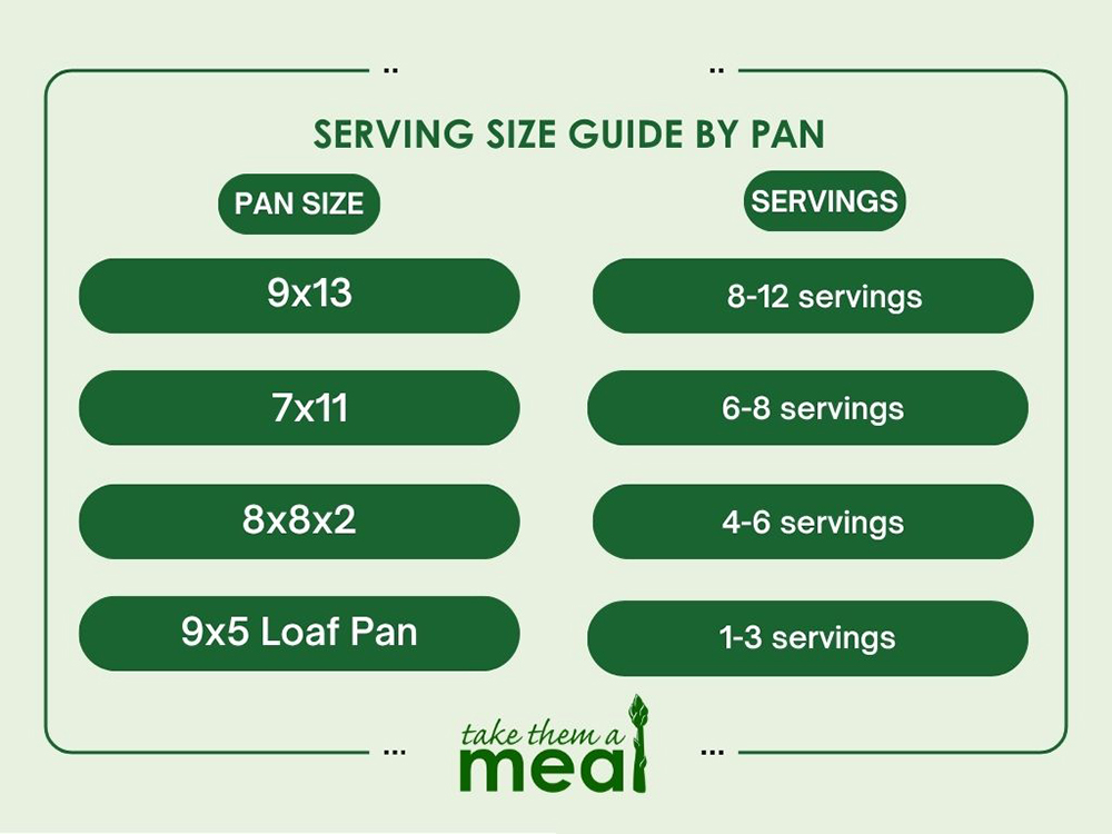 Mastering Meal Portions: A Simple Guide